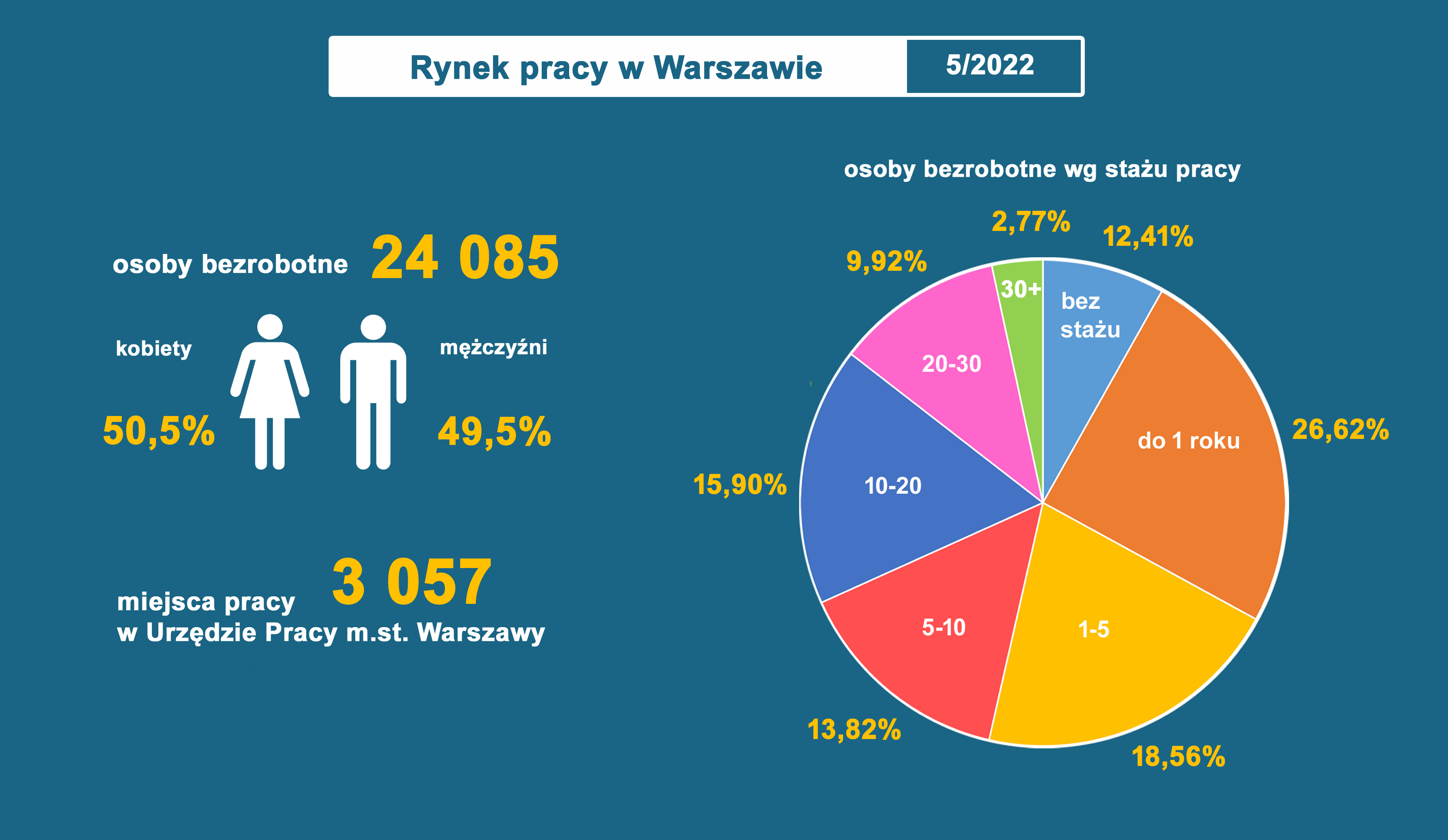 infografika maj 2022