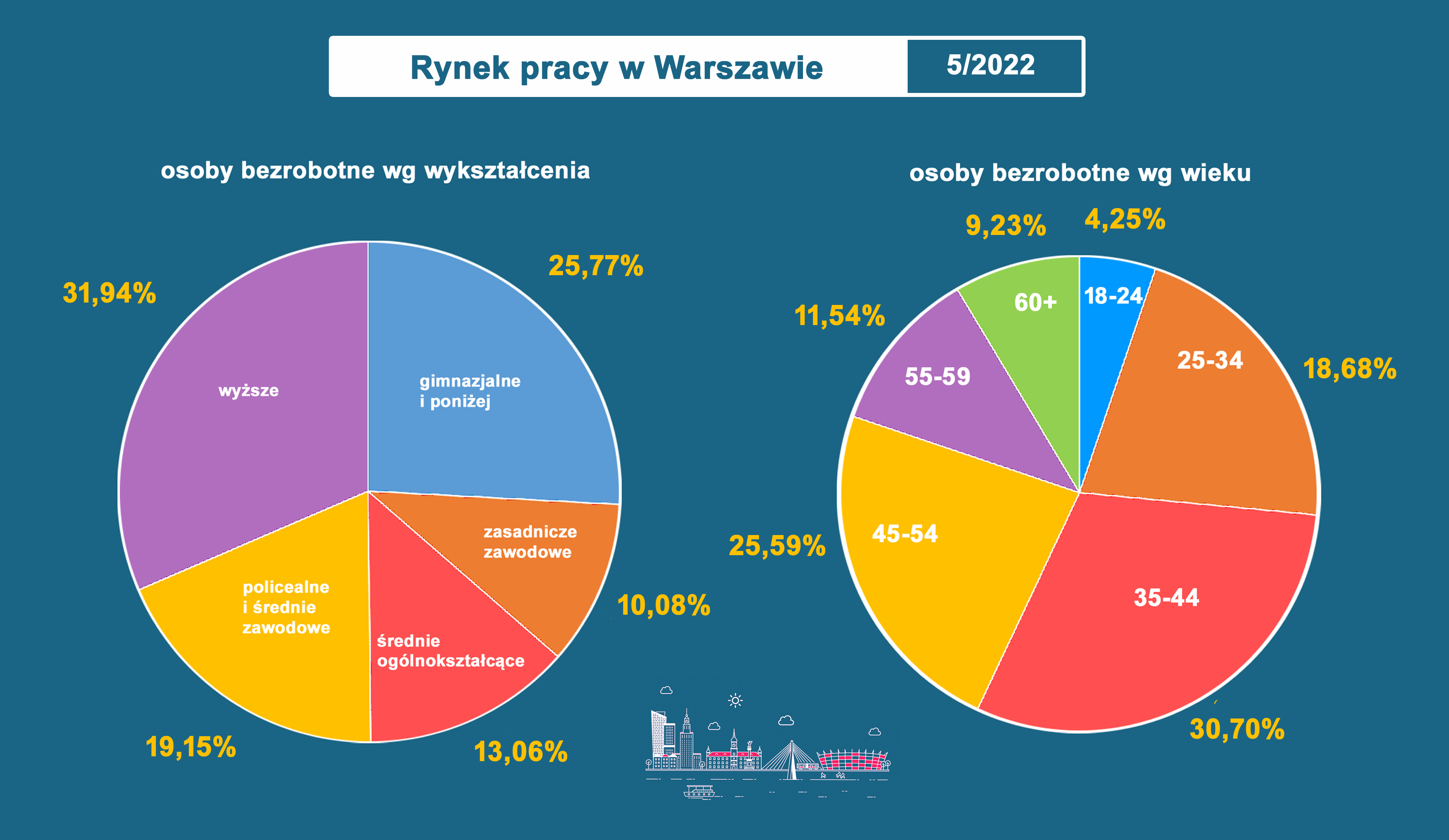 infografika maj 2022