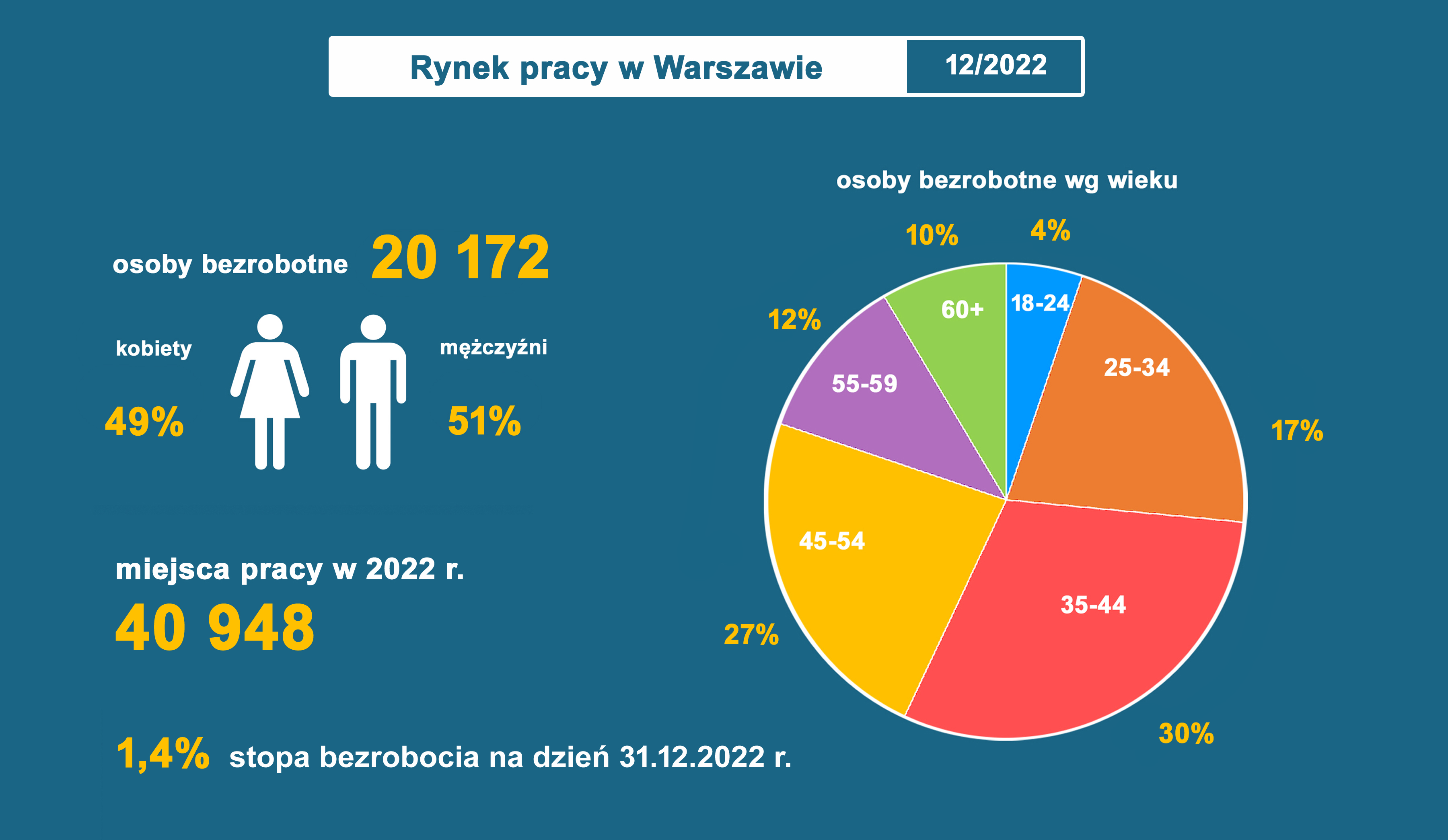 infografika grudzień 2022