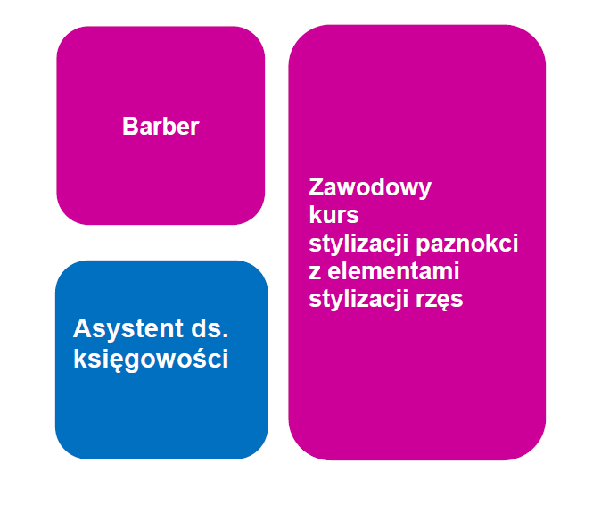 szkolenia - jak nauczyć się dobrze płatnego zawodu